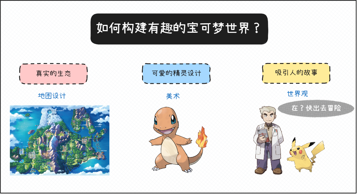 如何构建有趣的宝可梦世界——真实的生态（地图设计）、可爱的精灵设计（美术）、吸引人的故事（世界观）