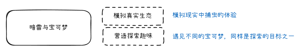 暗雷与宝可梦——模拟真实生态、营造探索趣味