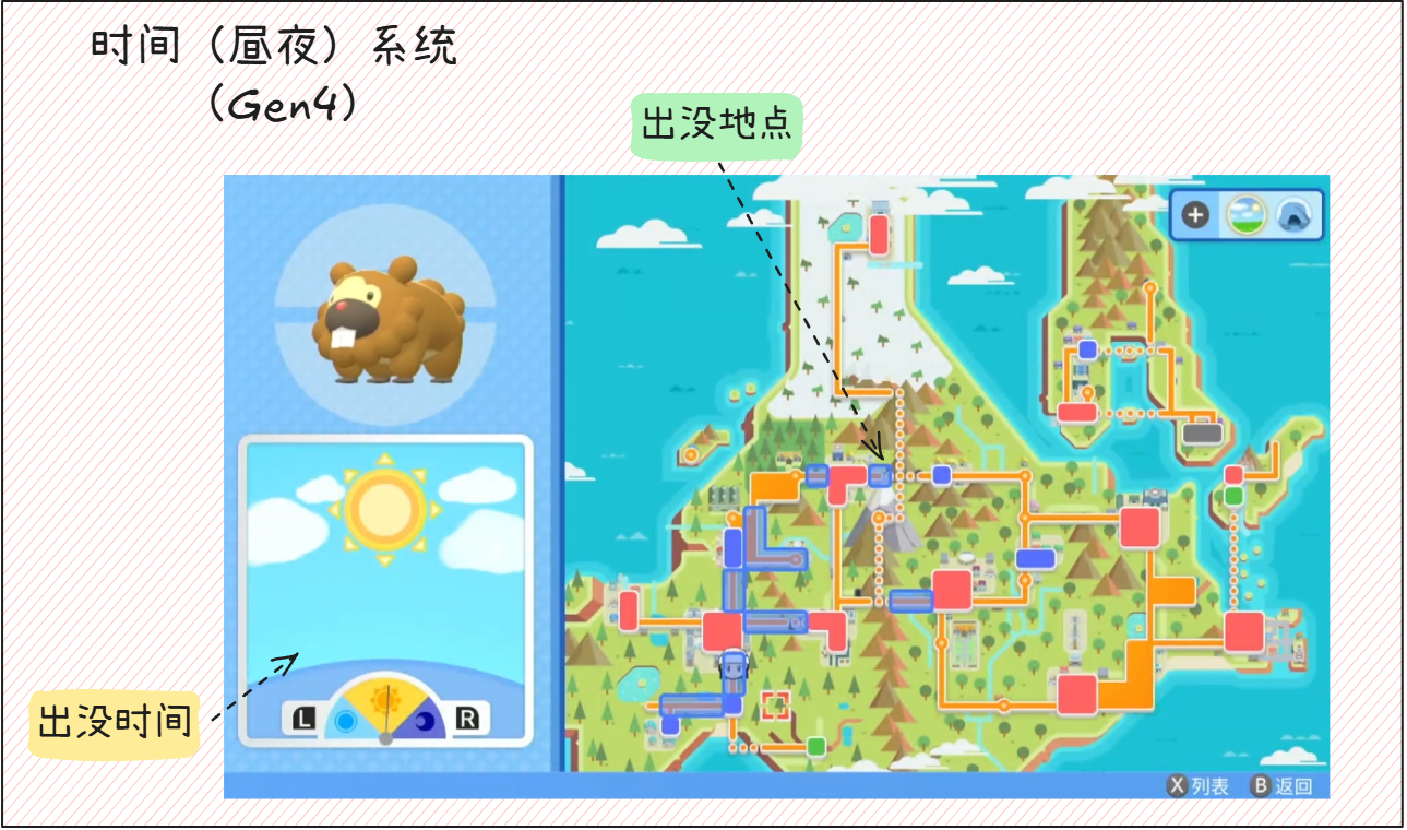时间（昼夜）系统（Gen4）——出没地点与出没时间关联